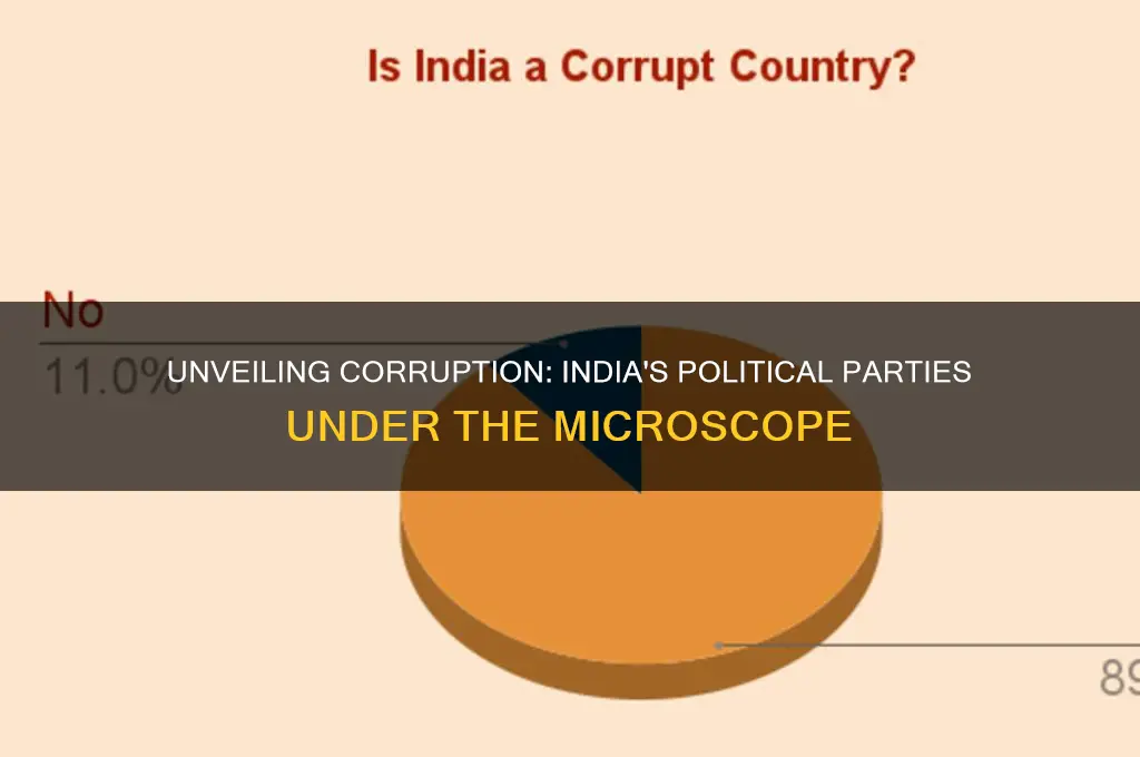 which political party is more corrupt in india