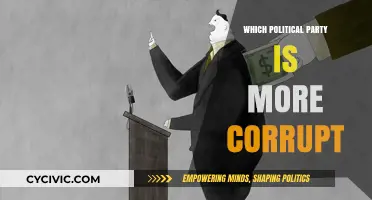 Unveiling Corruption: Comparing Political Party Integrity and Scandals