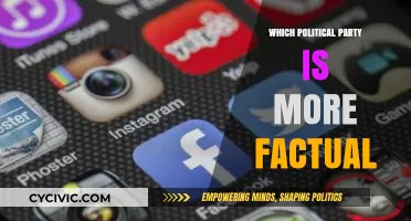 Fact-Checking Political Parties: Which One Stays Closer to Truth?