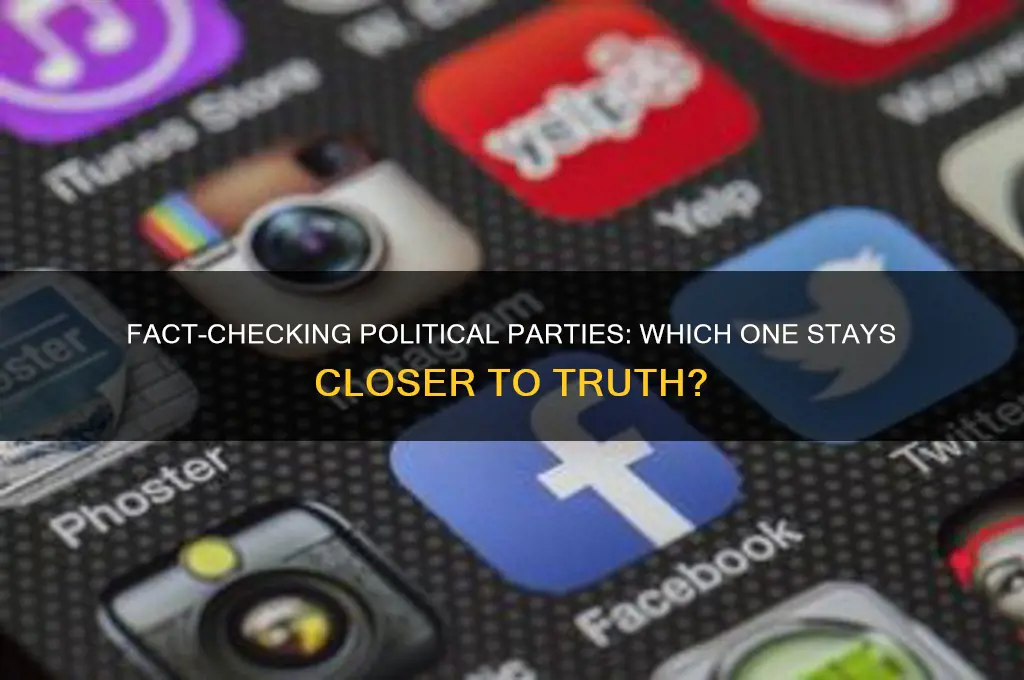 which political party is more factual