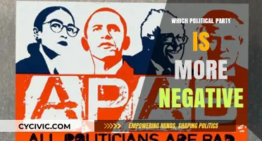 Analyzing Political Rhetoric: Which Party Dominates Negative Campaigning?