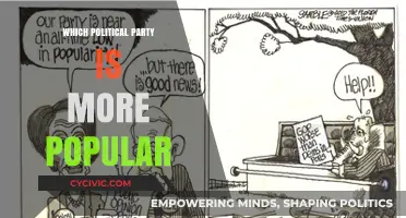 Which Political Party Dominates: Analyzing Current Popularity Trends and Factors