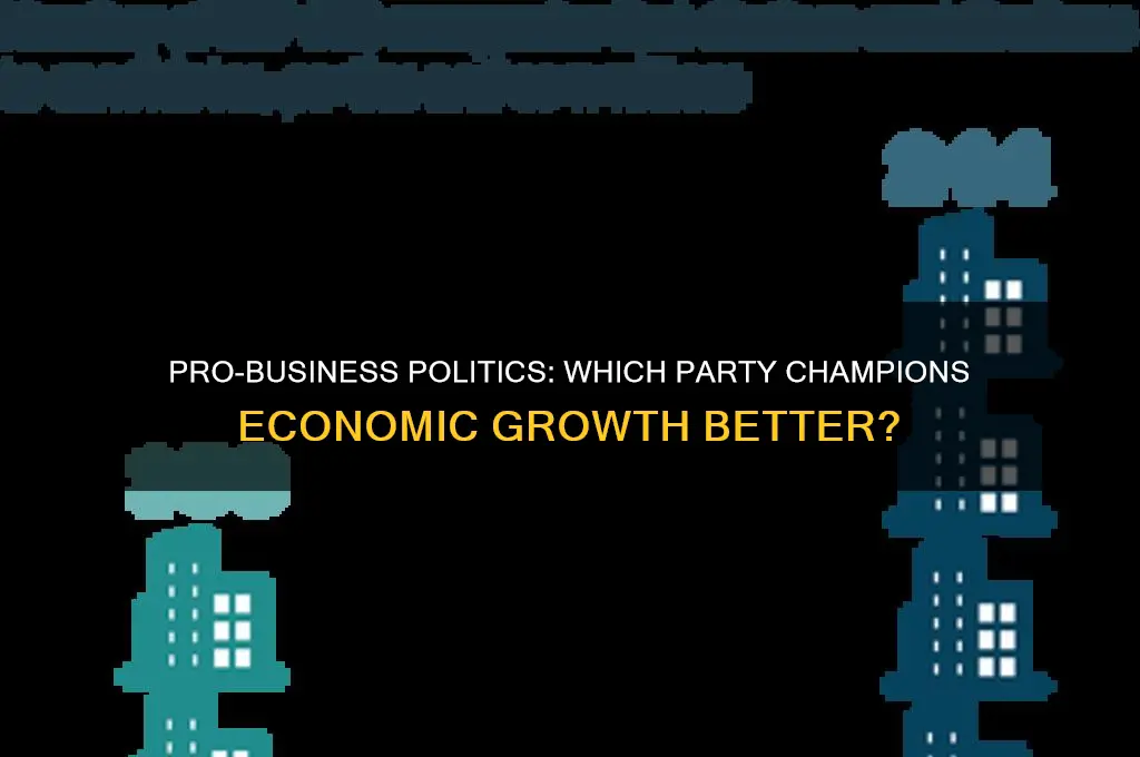 which political party is more pro business