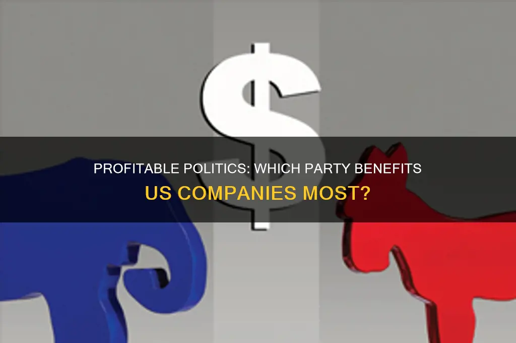 which political party is more profitable for us companies