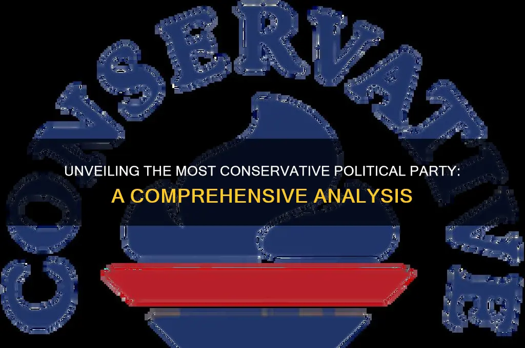 which political party is most conservative