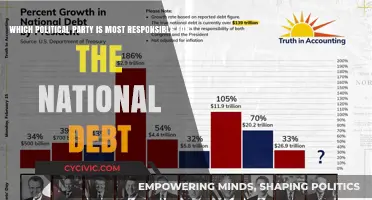 National Debt Crisis: Which Political Party Holds the Most Blame?