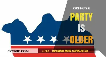 Tracing the Roots: Which Political Party Holds the Oldest Legacy?