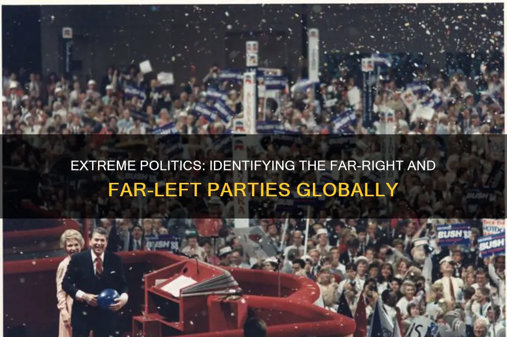 which political party is on the extreme right left