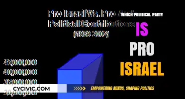 Pro-Israel Political Parties: Analyzing Global Support and Alliances