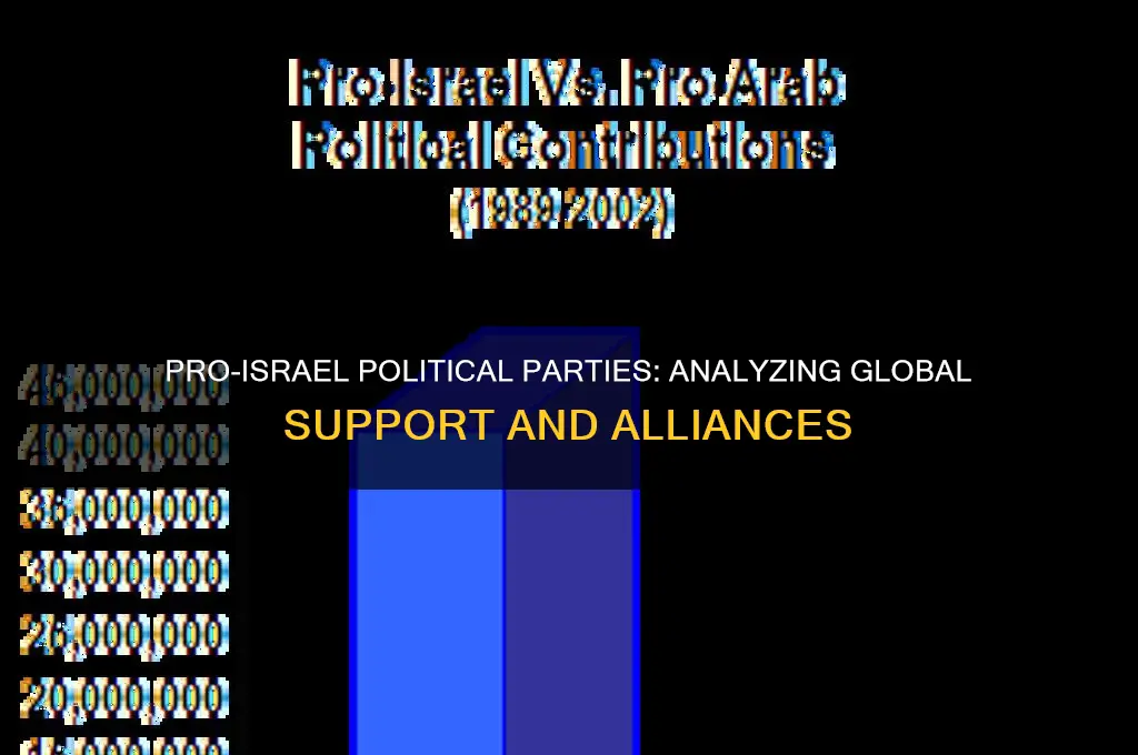 which political party is pro israel