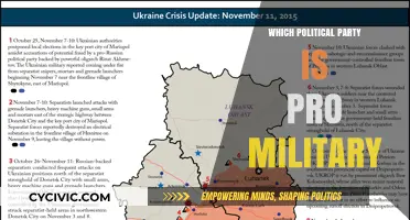 Which Political Party Strongly Supports the Military? A Comprehensive Analysis