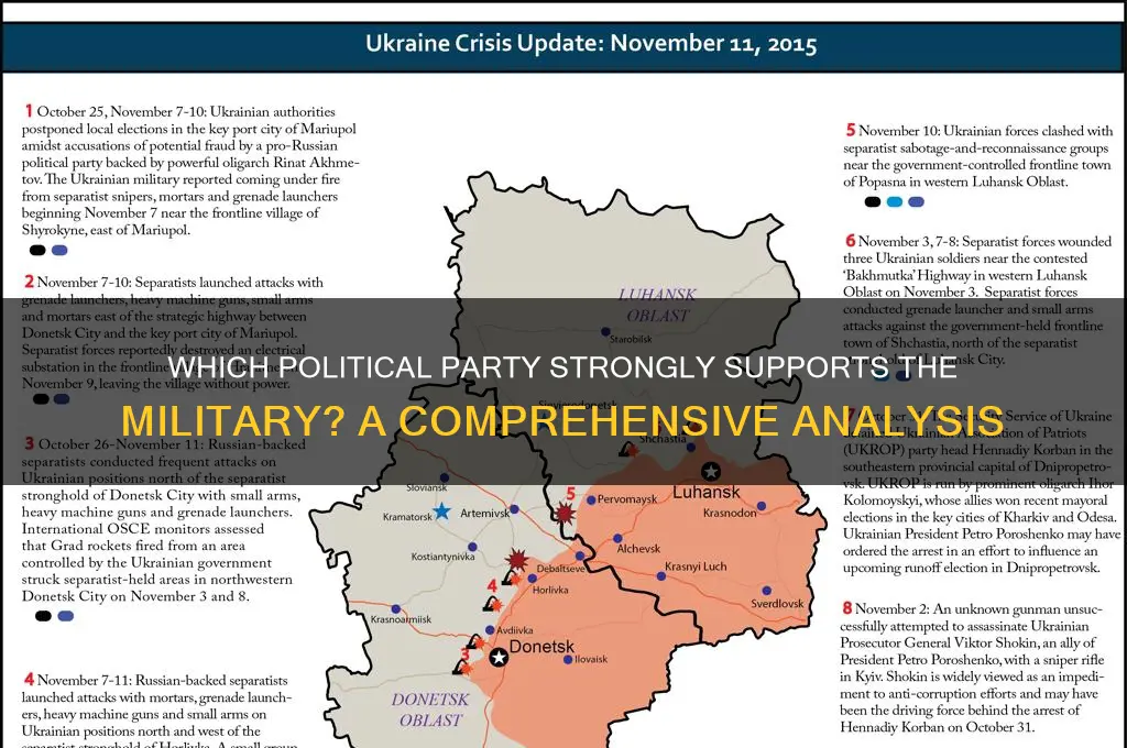 which political party is pro military