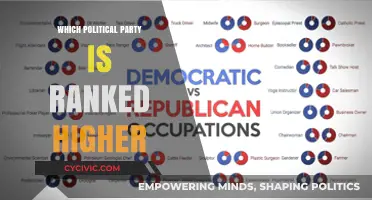 Comparing Political Party Rankings: Who's Leading the Polls Today?