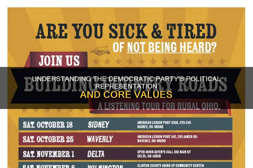 which political party is represented by the democrats