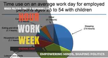 The Political Party Behind the 40-Hour Work Week: A Historical Analysis