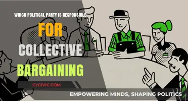 Which Political Party Champions Collective Bargaining Rights in America?