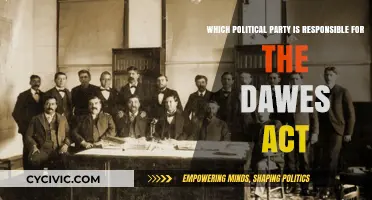 The Dawes Act: Which Political Party Shaped Native American Land Policy?