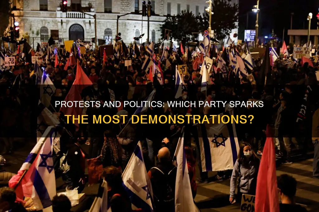 which political party is responsible for the most protests