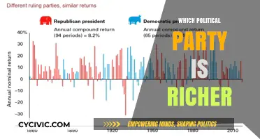 Comparing Wealth: Which Political Party Holds the Most Financial Power?
