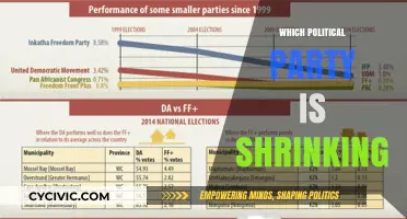 Declining Membership: Which Political Party is Shrinking and Why?