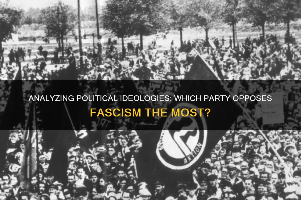 which political party is the least fascist