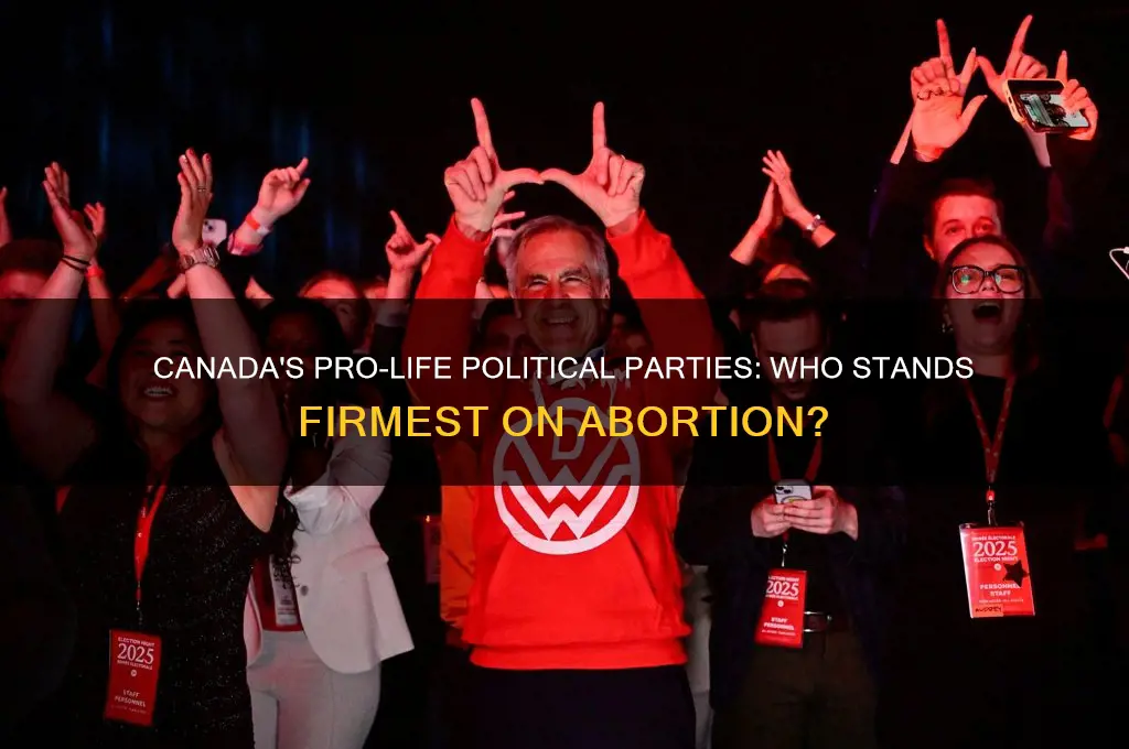which political party is the most pro-life in canada