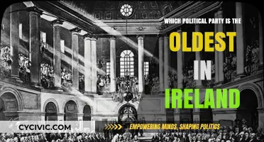 Ireland's Oldest Political Party: A Historical Overview of Its Legacy