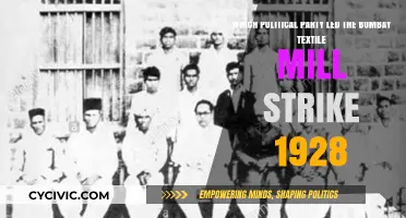 Bombay Textile Mill Strike 1928: The Political Party Behind It