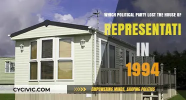 1994 House of Representatives Shift: Which Party Lost Control?