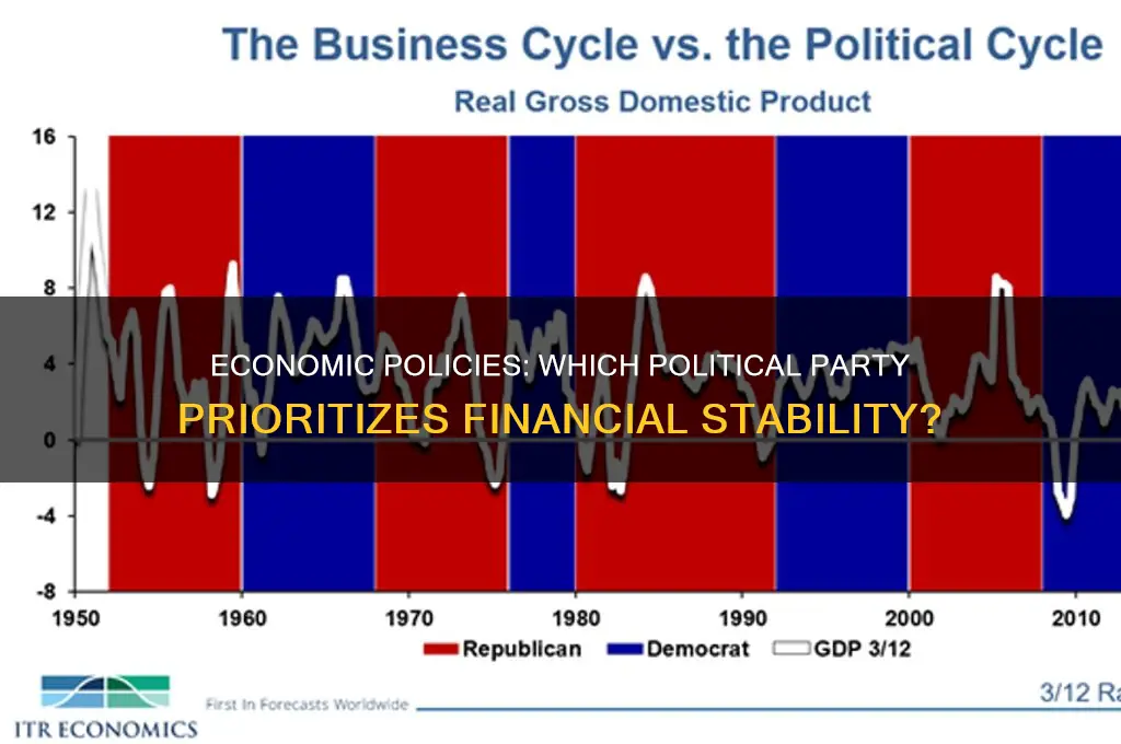 which political party mainly focuses on economic issues