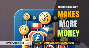 Which Political Party Generates More Wealth: A Financial Analysis