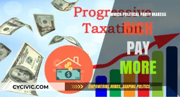 Progressive Taxation: Which Political Party Advocates Higher Taxes for the Wealthy?