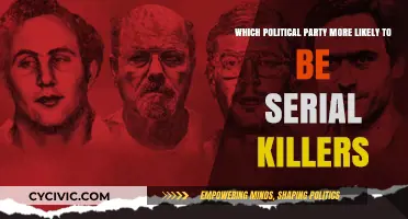 Political Parties and Serial Killers: Uncovering Dark Psychological Trends