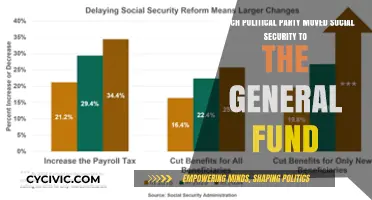 How a Political Party Shifted Social Security to the General Fund