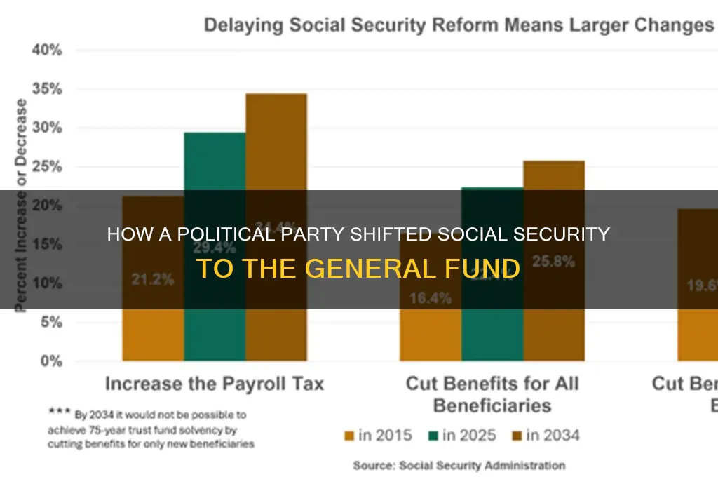 which political party moved social security to the general fund
