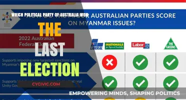 Australia's 2022 Federal Election: Which Party Claimed Victory and Why?