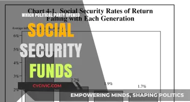 Which Political Party Opened Social Security Funds: A Historical Overview
