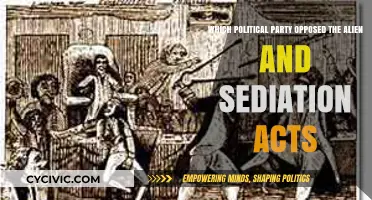 The Democratic-Republicans' Stand Against the Alien and Sedition Acts