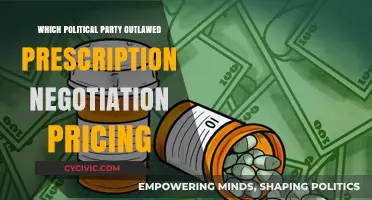 Which Political Party Outlawed Prescription Drug Price Negotiations?