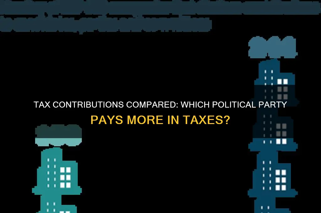 which political party pays more taxes