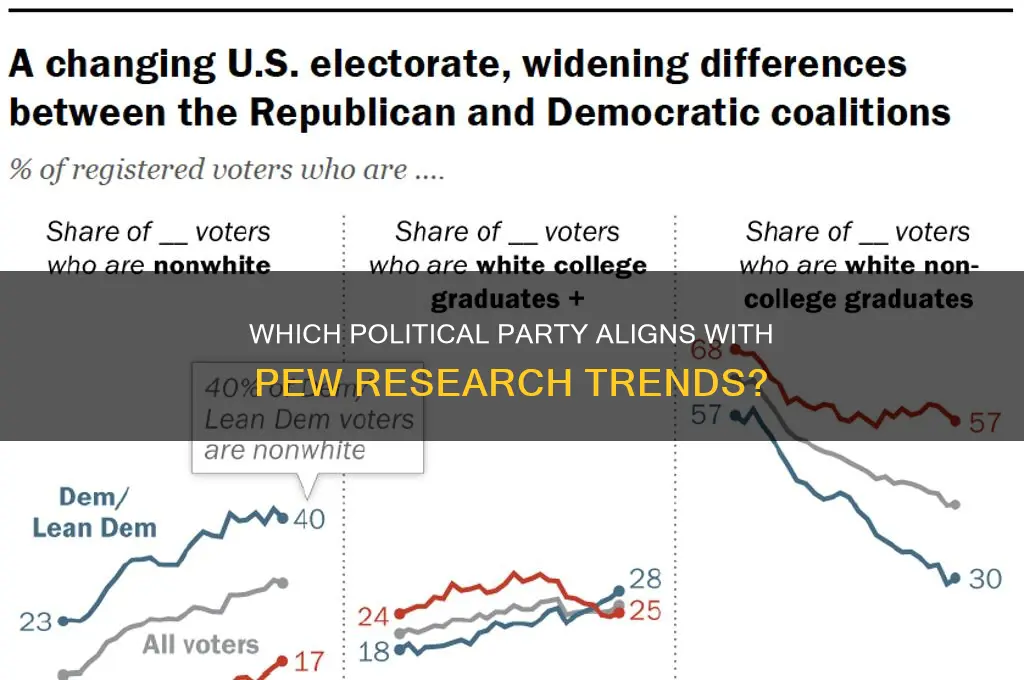 which political party pew