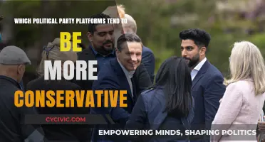 Conservative Politics: Analyzing Which Party Platforms Lean Right in Policies