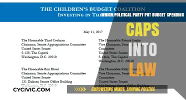Budget Caps: Which Political Party Enacted Spending Limits into Law?