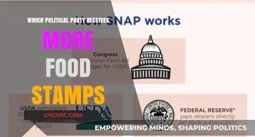 Food Stamps and Politics: Which Party's Constituents Receive More Aid?