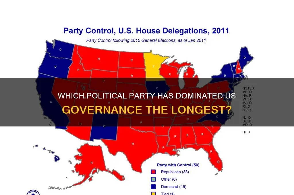 which political party ruled more in usa