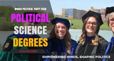 Political Science Degrees: Which Party's Members Pursue Them Most?