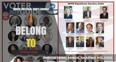 Finding Your Political Home: A Guide to Choosing the Right Party