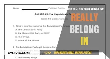 Discover Your True Political Home: Which Party Fits You Best?