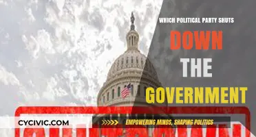 Which Political Party Shuts Down the Government? A Historical Analysis