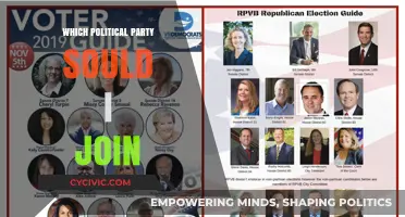 Choosing Your Political Home: A Guide to Finding the Right Party